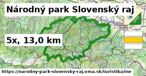 Národný park Slovenský raj Turistické trasy iná 
