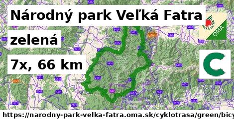 Národný park Veľká Fatra Cyklotrasy zelená bicycle