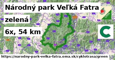 Národný park Veľká Fatra Cyklotrasy zelená 