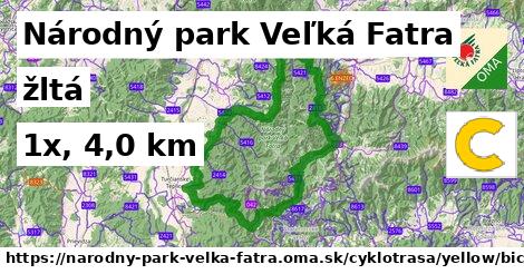 Národný park Veľká Fatra Cyklotrasy žltá bicycle