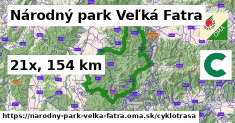 Národný park Veľká Fatra Cyklotrasy  