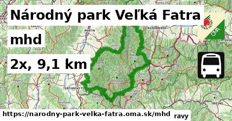 Národný park Veľká Fatra Doprava  