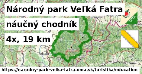 Národný park Veľká Fatra Turistické trasy náučný chodník 