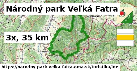 Národný park Veľká Fatra Turistické trasy iná 