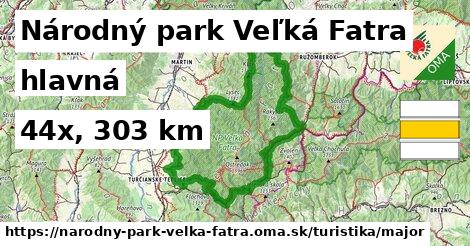 Národný park Veľká Fatra Turistické trasy hlavná 