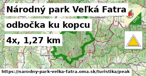 Národný park Veľká Fatra Turistické trasy odbočka ku kopcu 