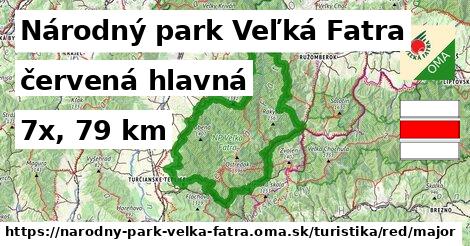 Národný park Veľká Fatra Turistické trasy červená hlavná