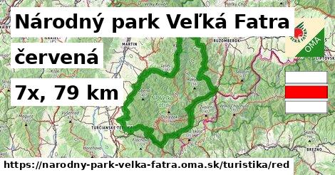 Národný park Veľká Fatra Turistické trasy červená 