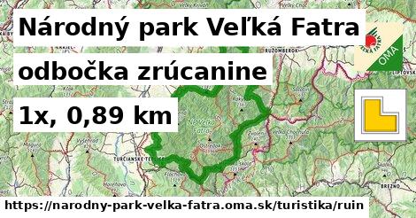 Národný park Veľká Fatra Turistické trasy odbočka zrúcanine 