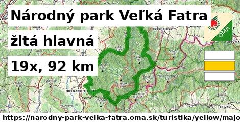 Národný park Veľká Fatra Turistické trasy žltá hlavná