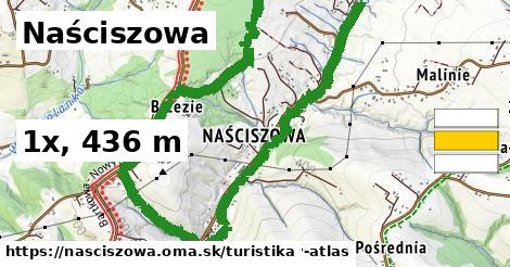 Naściszowa Turistické trasy  