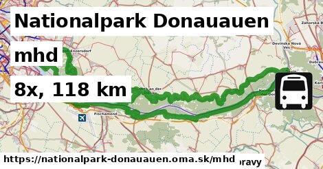 Nationalpark Donauauen Doprava  