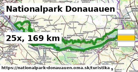 Nationalpark Donauauen Turistické trasy  