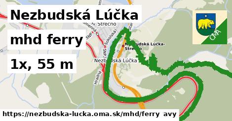 Nezbudská Lúčka Doprava ferry 