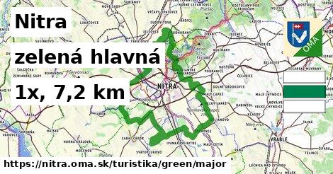 Nitra Turistické trasy zelená hlavná