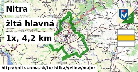 Nitra Turistické trasy žltá hlavná