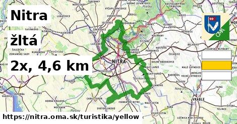 Nitra Turistické trasy žltá 
