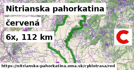 Nitrianska pahorkatina Cyklotrasy červená 