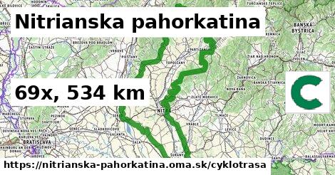 Nitrianska pahorkatina Cyklotrasy  