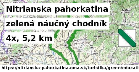 Nitrianska pahorkatina Turistické trasy zelená náučný chodník