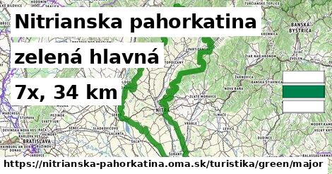 Nitrianska pahorkatina Turistické trasy zelená hlavná