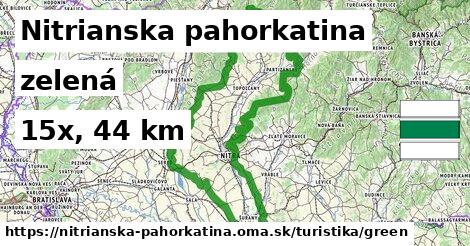 Nitrianska pahorkatina Turistické trasy zelená 