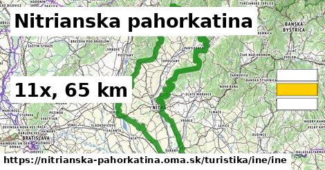 Nitrianska pahorkatina Turistické trasy iná iná