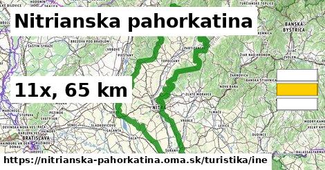 Nitrianska pahorkatina Turistické trasy iná 