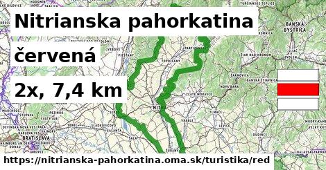 Nitrianska pahorkatina Turistické trasy červená 