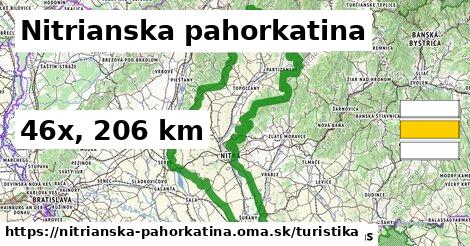 Nitrianska pahorkatina Turistické trasy  