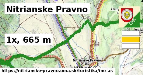 Nitrianske Pravno Turistické trasy iná 