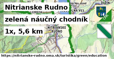 Nitrianske Rudno Turistické trasy zelená náučný chodník