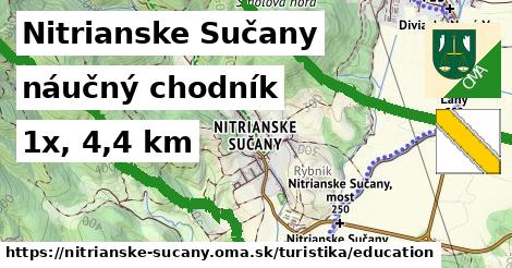 Nitrianske Sučany Turistické trasy náučný chodník 