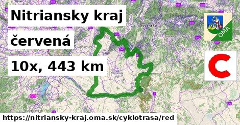 Nitriansky kraj Cyklotrasy červená 