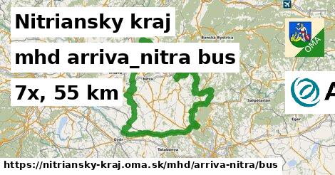 Nitriansky kraj Doprava arriva-nitra bus