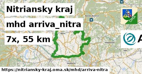 Nitriansky kraj Doprava arriva-nitra 