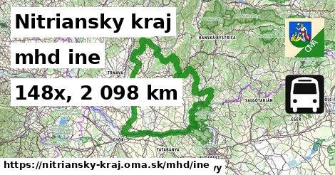 Nitriansky kraj Doprava iná 