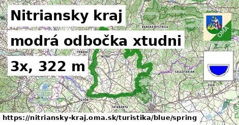 Nitriansky kraj Turistické trasy modrá odbočka xtudni