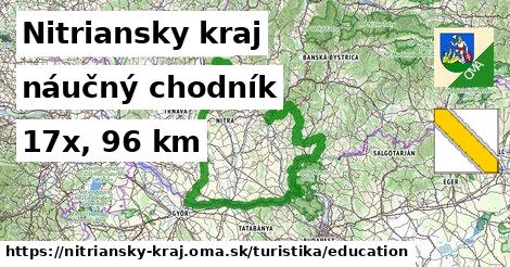 Nitriansky kraj Turistické trasy náučný chodník 