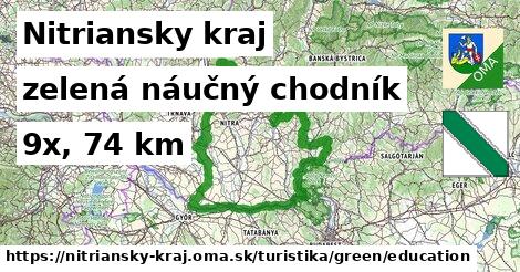 Nitriansky kraj Turistické trasy zelená náučný chodník