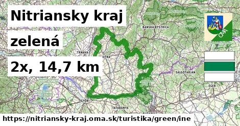 Nitriansky kraj Turistické trasy zelená iná