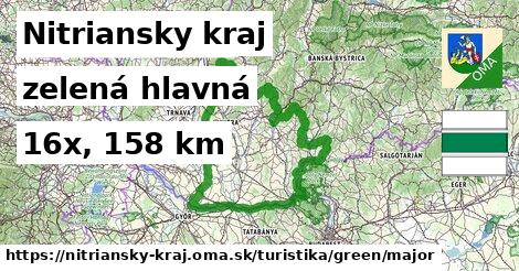 Nitriansky kraj Turistické trasy zelená hlavná