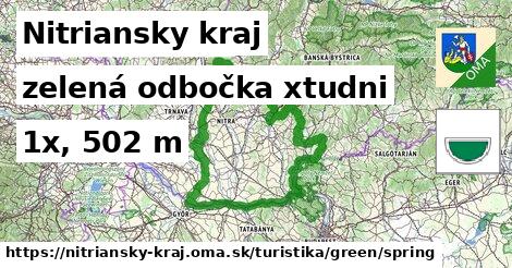 Nitriansky kraj Turistické trasy zelená odbočka xtudni