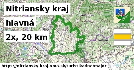 Nitriansky kraj Turistické trasy iná hlavná