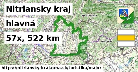 Nitriansky kraj Turistické trasy hlavná 