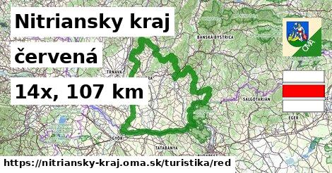 Nitriansky kraj Turistické trasy červená 