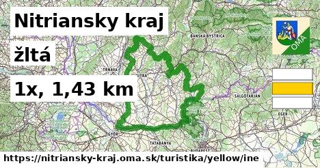 Nitriansky kraj Turistické trasy žltá iná