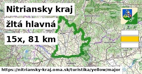Nitriansky kraj Turistické trasy žltá hlavná