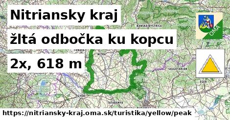 Nitriansky kraj Turistické trasy žltá odbočka ku kopcu