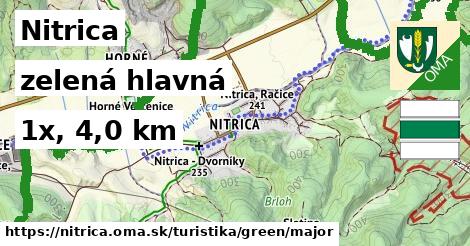 Nitrica Turistické trasy zelená hlavná